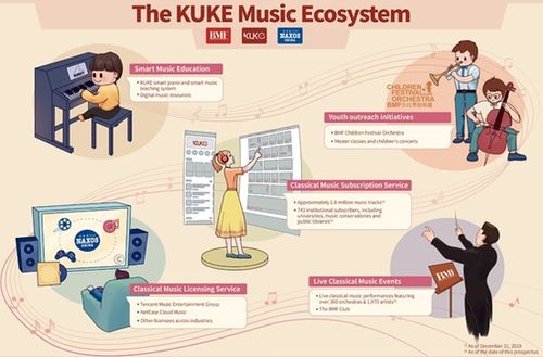 库客音乐赴美上市 疫情冲击下，教育业务收入锐减61.06%，数字内容制作服务成为关键支柱
