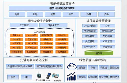 数字化车间解决方案驱动智能工厂建设 一个内容制作服务案例