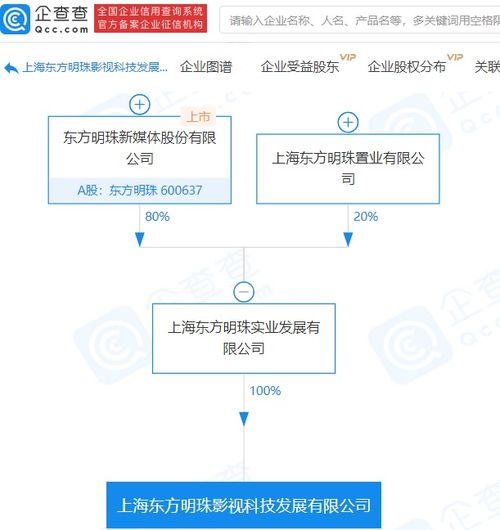 东方明珠控股成立影视科技公司，4.8亿注资加速数字内容产业布局