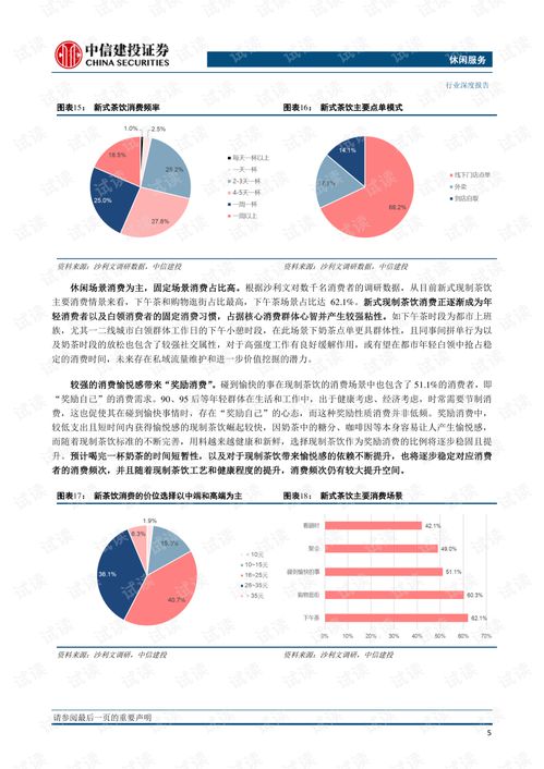 现制茶饮高增赛道 品牌渐显，供应链与数字化铸就核心壁垒
