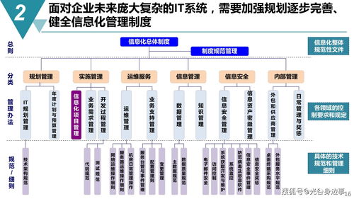 65页智能制造 数字化工厂建设规划方案